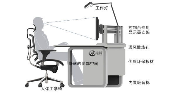 人體工程學(xué)應(yīng)用